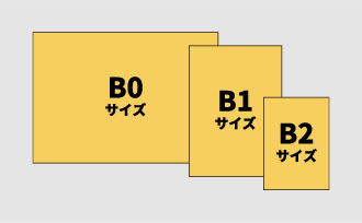 サイズは3種類 「B0」「B1」「B2」から選べます