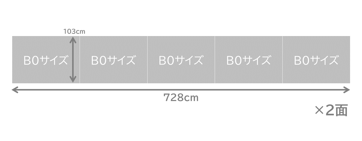 原宿ハーフジャックのサイズイメージです。B0ポスター5連を左右に計2面掲載します。