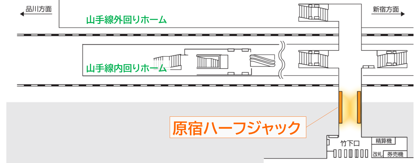 原宿ハーフジャックの掲載位置図面です。山手線ホームから竹下口へ向かう途中に広告があります。