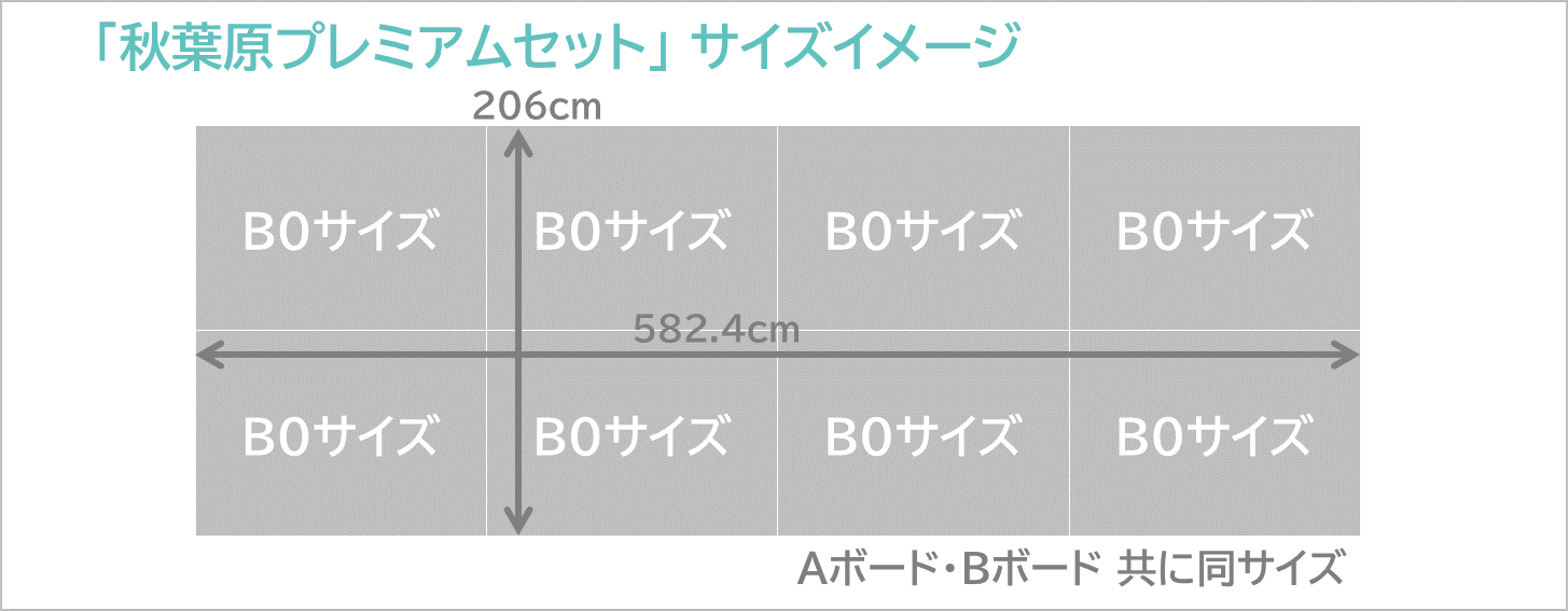 秋葉原プレミアムセットのサイズイメージです。B0サイズで8枚分の大きさです。