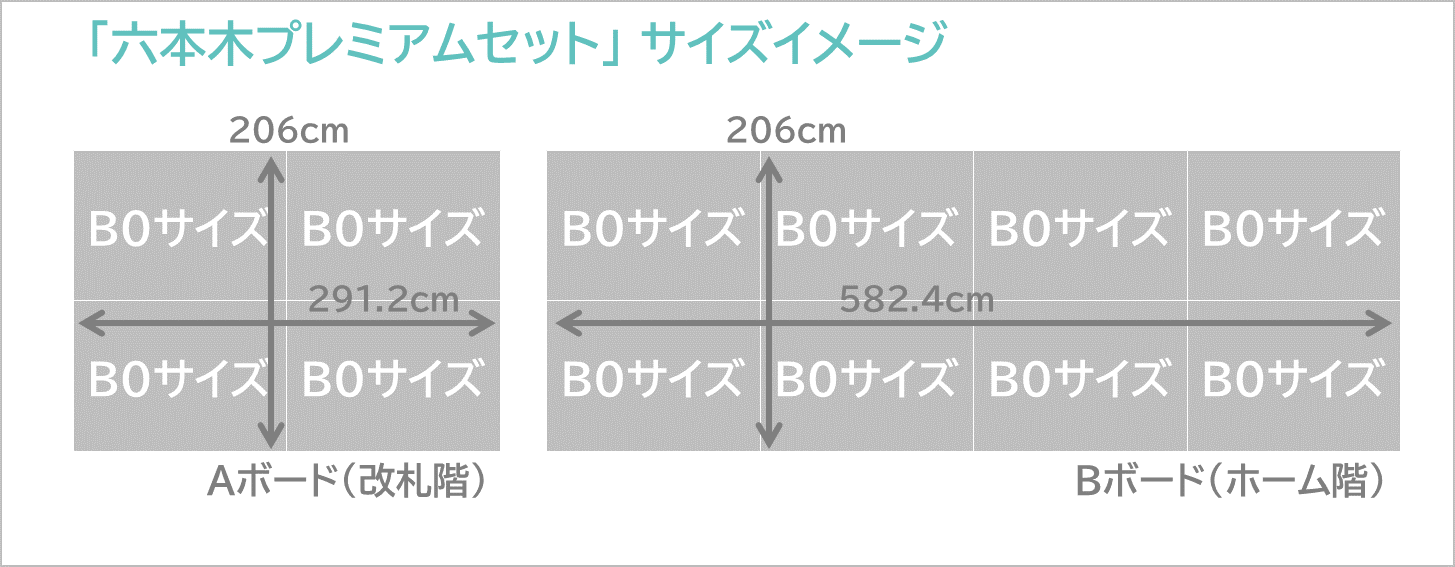 六本木プレミアムセットのサイズイメージです。改札階とホーム上で広告サイズが異なります。
両方へ広告を掲載する時はサイズに注意が必要です。