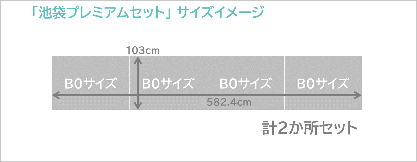 池袋プレミアムセット_広告のサイズイメージです。B0ポスターを横に4枚繋げた大きな広告です。