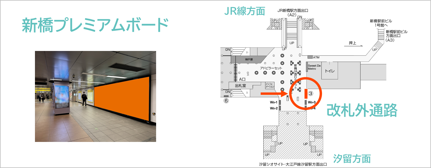 新橋プレミアムボードの掲載場所を説明している画像です。新橋駅の地下自由通路上に設置されたポスター広告です。JR線と汐留方面を行き来する方にも見てもらえます。