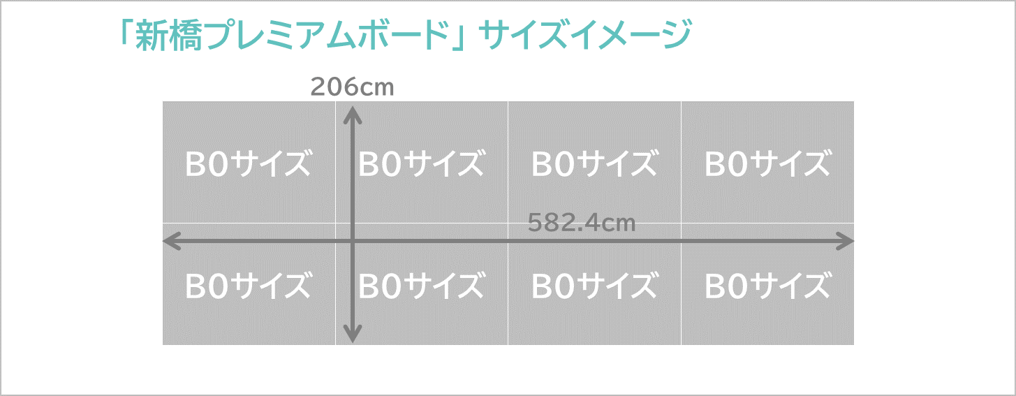 新橋プレミアムボードのサイズイメージです。縦206cm×横582.4cmの大きな広告です。