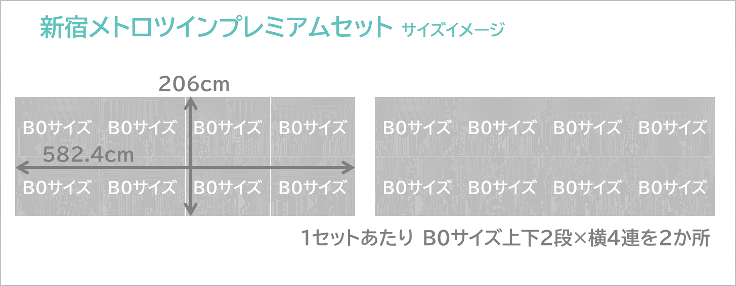 新宿メトロツインプレミアムセットのサイズイメージです。B0サイズ8枚相当の大型ポスターを2か所対で掲載します。