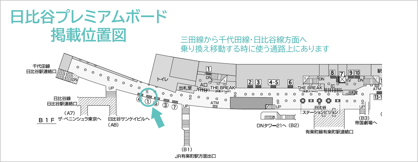 日比谷プレミアムボードの場所を説明している地図です。東京メトロとの乗り換え通路上にある広告です。