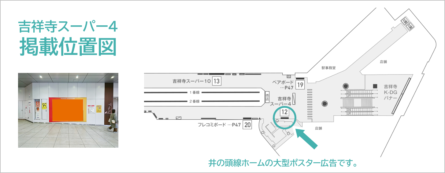 吉祥寺スーパー4の広告ロケーションです。京王井の頭線と改札をつなぐ構内通路上にあります。