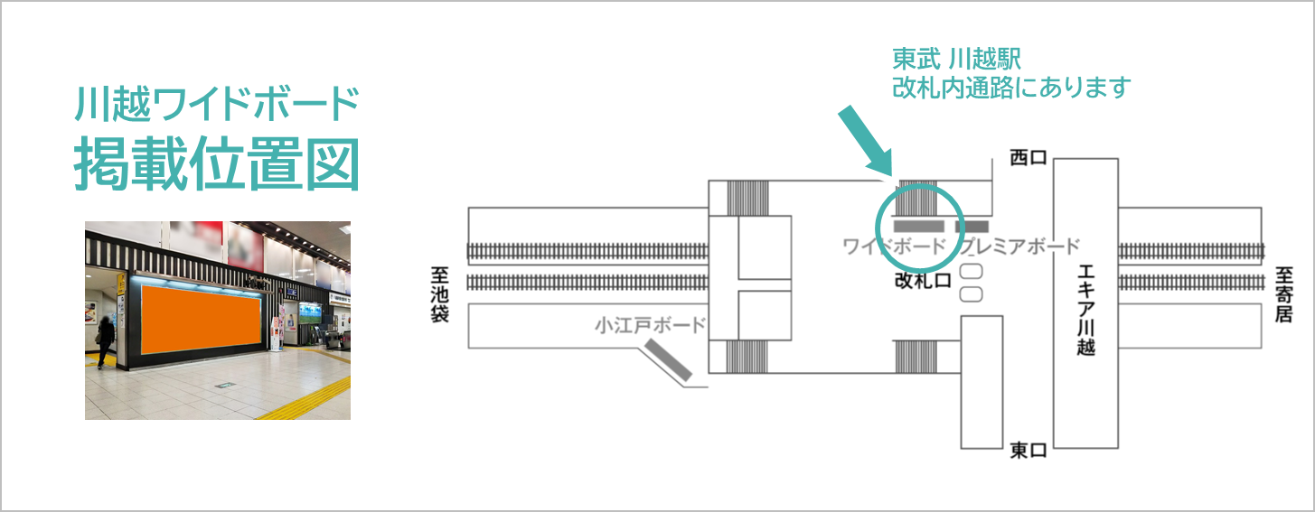 川越ワイドボードの広告ロケーションです。川越駅の改札内通路の壁面ある広告です。間接照明が備え付けられています。