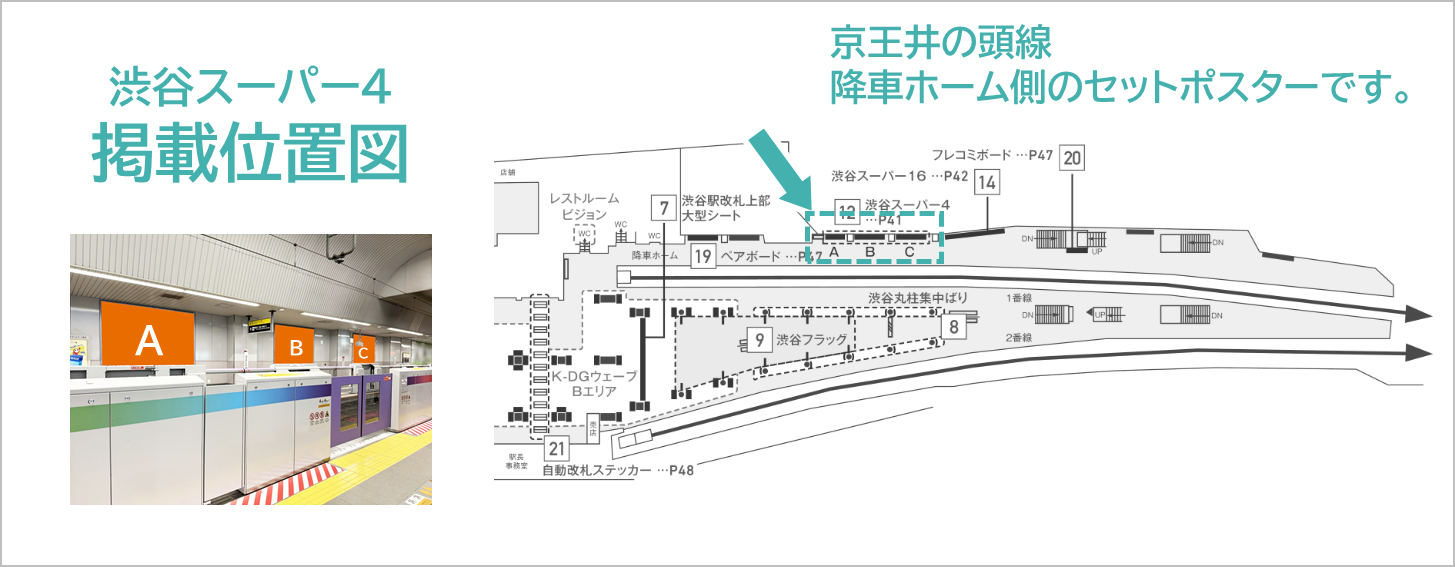 渋谷スーパー4の広告ロケーションです。渋谷駅の京王井の頭線ホームにあります。降車側にあり乗車専用ホームからも良く見える場所です。