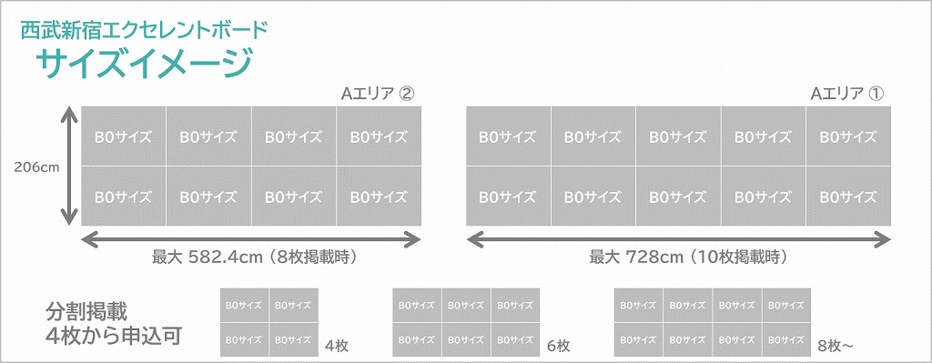 西武新宿エクセレントボードのサイズイメージです。Aエリアの2か所のポスターボードの大きさを説明している図です。