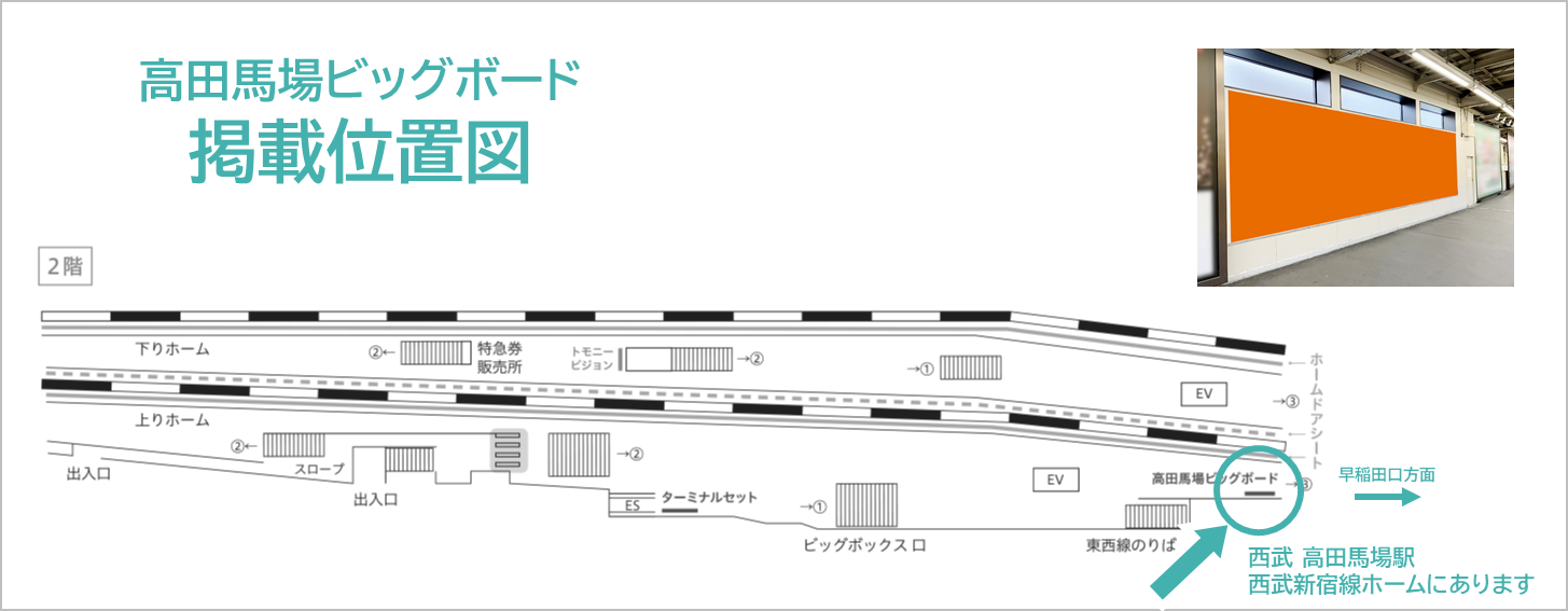 高田馬場ビッグボードの広告の場所を説明しています。西武新宿線ホームの早稲田口側にあります。