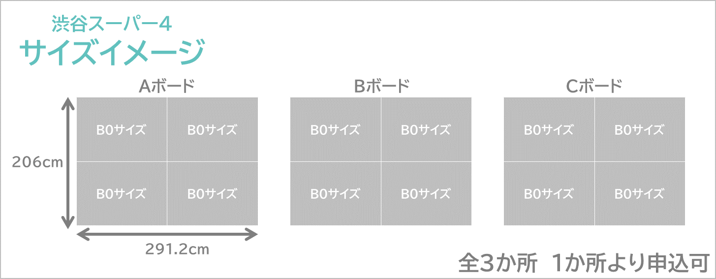 渋谷スーパー4のサイズイメージです。B0サイズ4枚相当の広告です。全3か所あります。