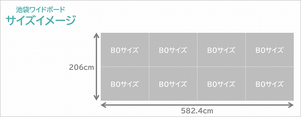 池袋ワイドボードのサイズイメージです。B0サイズポスター8枚分の大きな広告です。