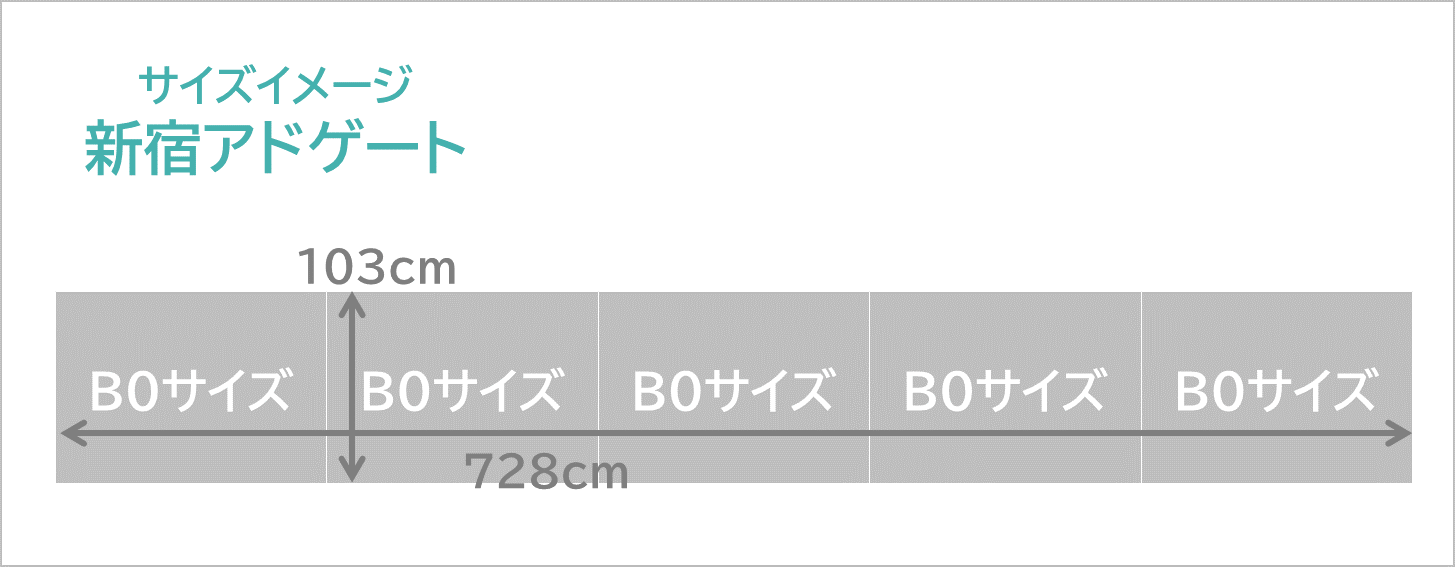 新宿アドゲートのサイズイメージです。B0サイズ5枚分のサイズの大きなポスター広告です。