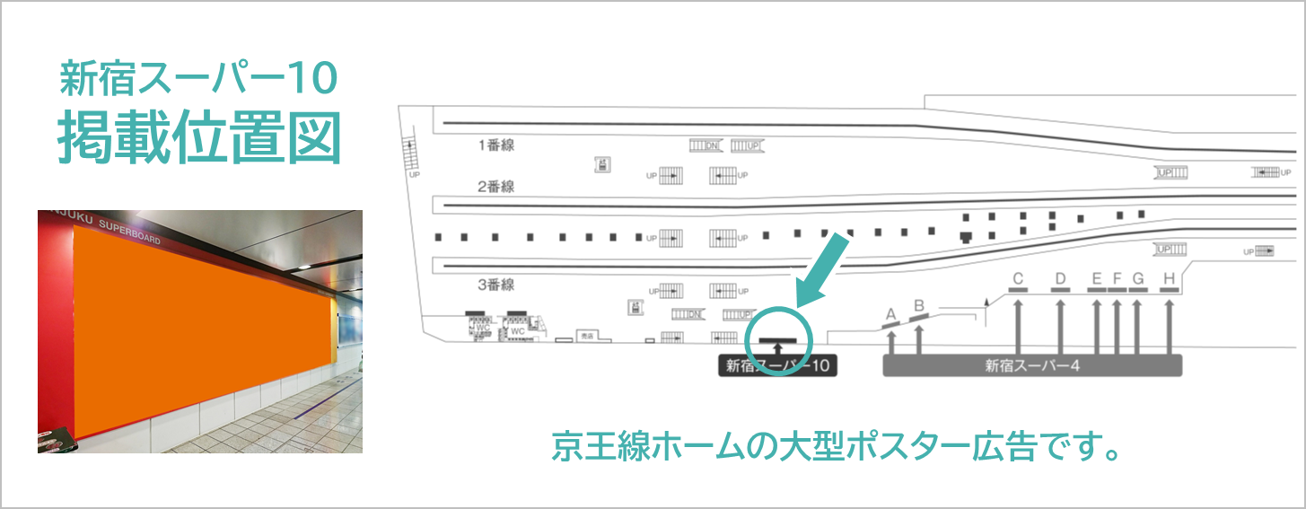 新宿スーパー10の広告ロケーションです。京王線新宿駅のホームに広告を掲載します。