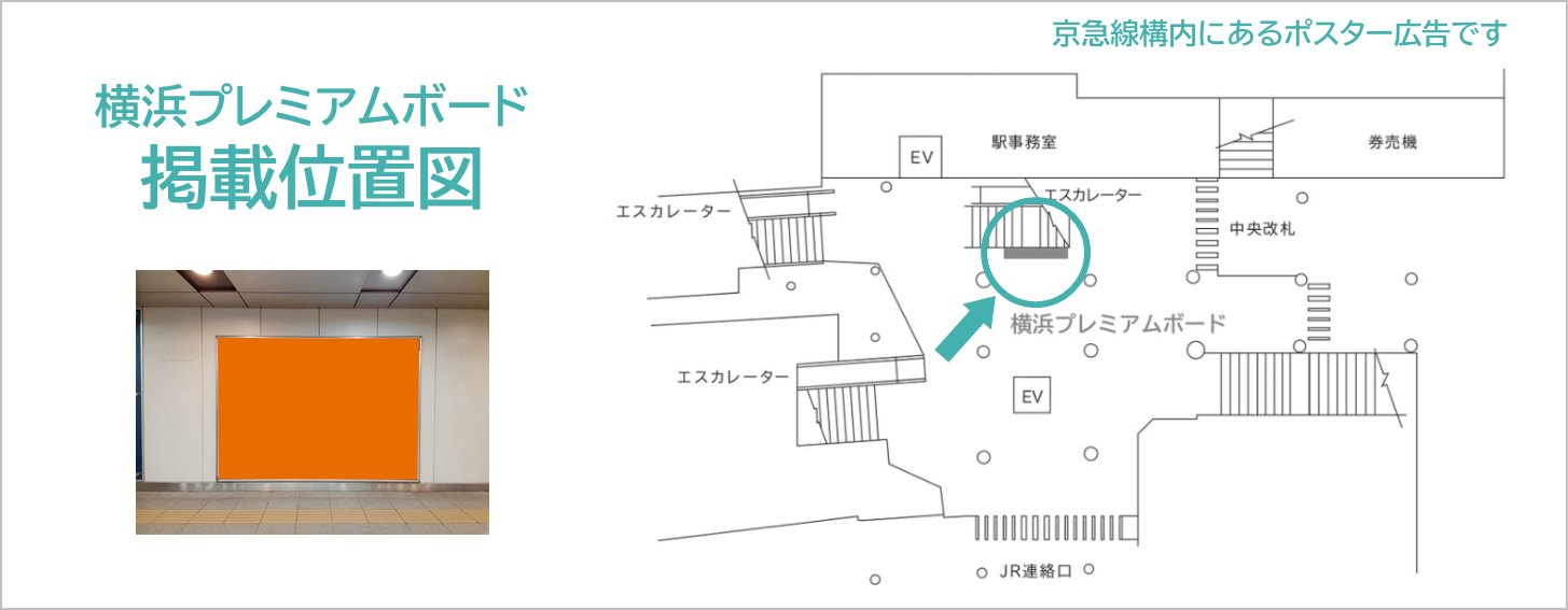 横浜プレミアムボードは京急横浜駅の改札内壁面に設置されたポスター広告です。京急線ホームと改札をつなぐ通路上にあります。