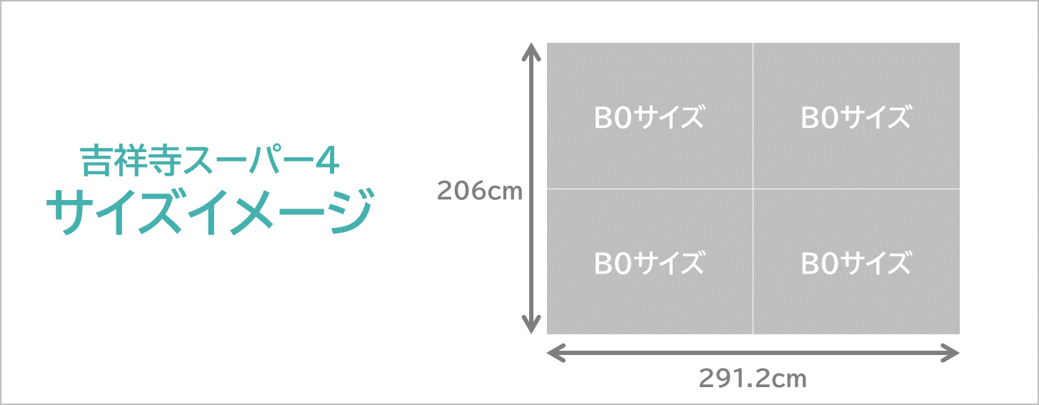 吉祥寺スーパー4のサイズ詳細です。B0サイズポスター4枚分の広告です。