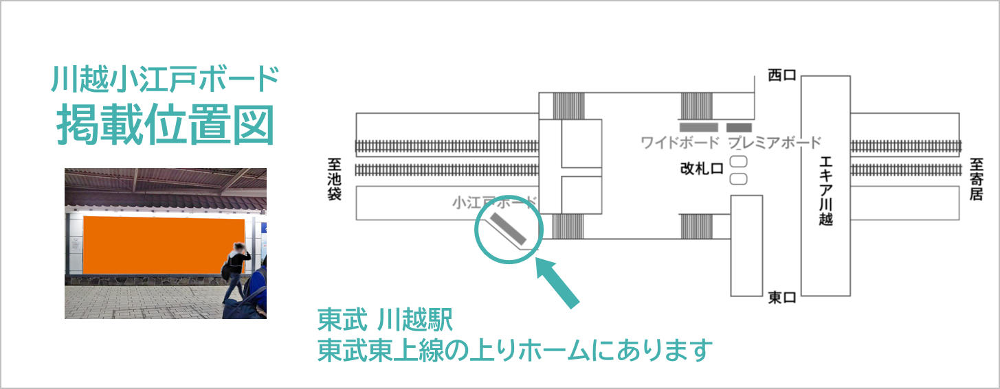 川越小江戸ボードの広告場所を記した地図です。川越駅の東上線ホームにあります。