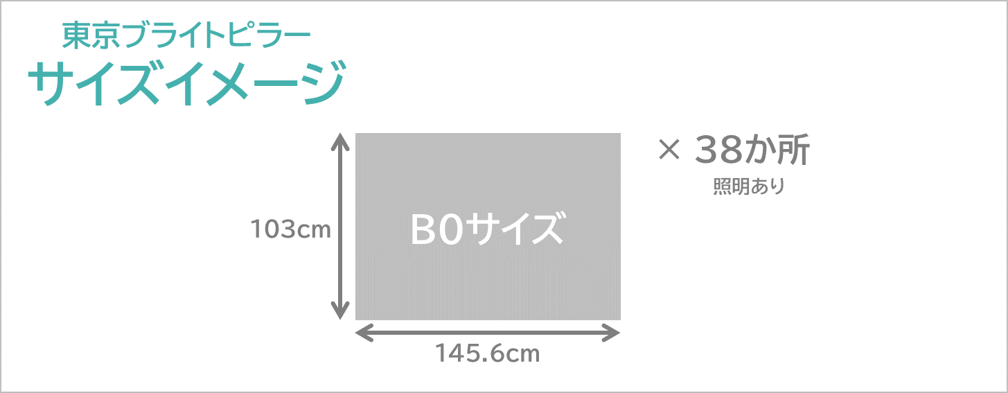 東京ブライトピラーのサイズイメージです。B0サイズポスターを38か所に計指します。