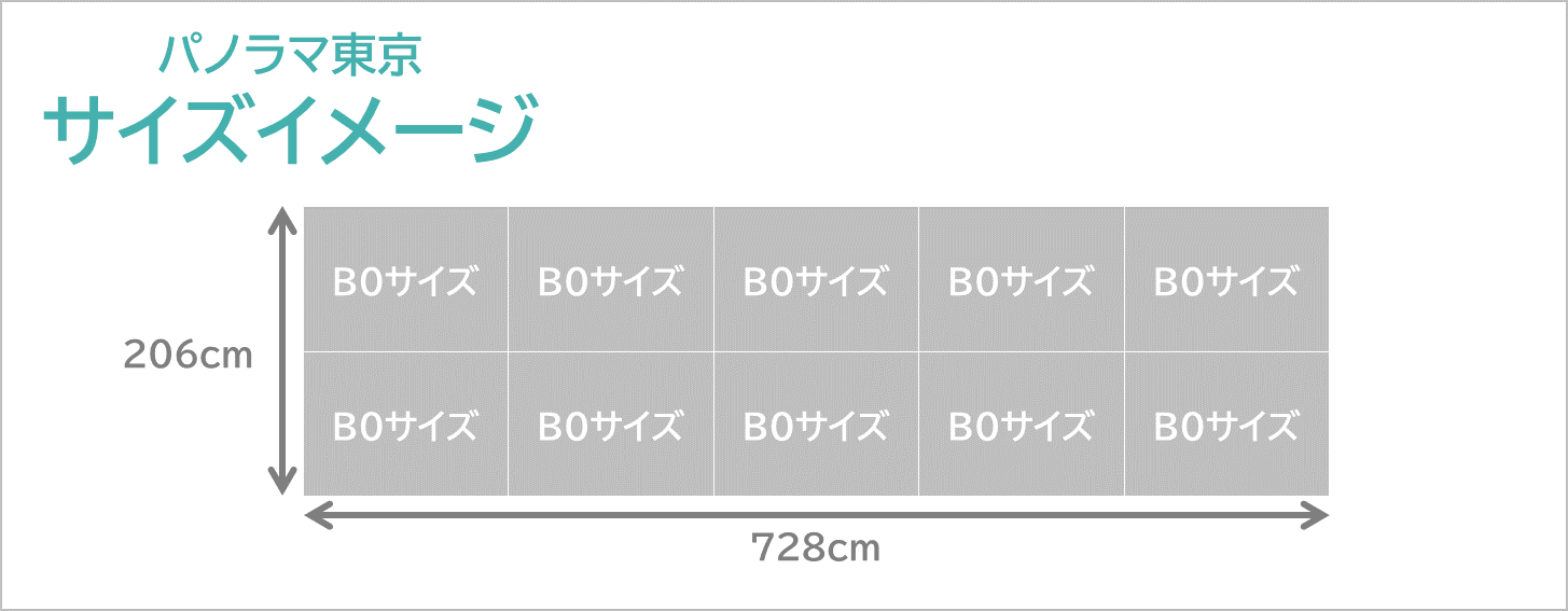 パノラマ東京のサイズイメージです。B0サイズ10枚相当の大きさです。