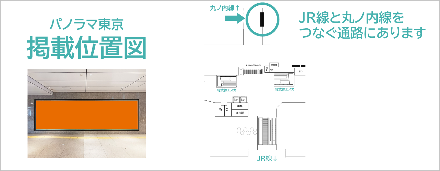 パノラマ東京の広告ロケーションを説明する地図情報です。JR線と丸ノ内線をつなぐ通路にこの広告があることを説明しています。