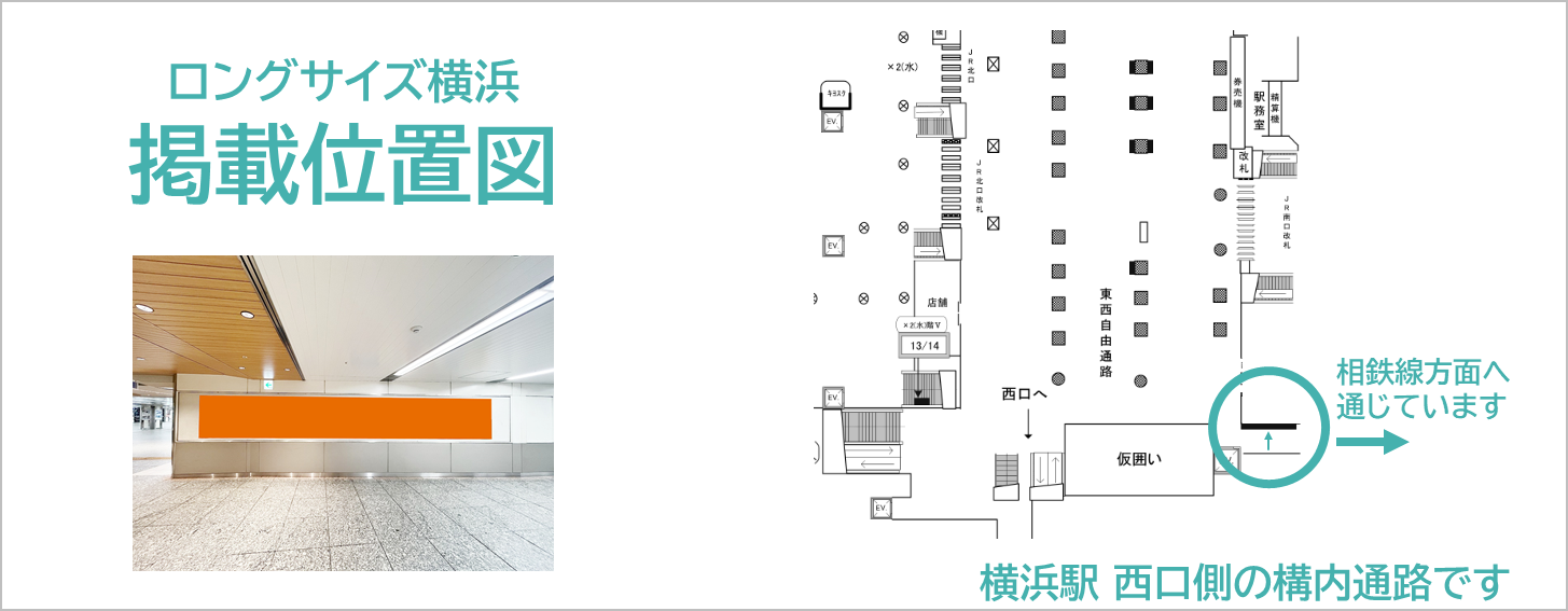 ロングサイズ横浜の広告掲載場所を説明しています。改札外通路にあり相鉄線へ乗り換える導線上にあります。横浜駅西口側の広告です。