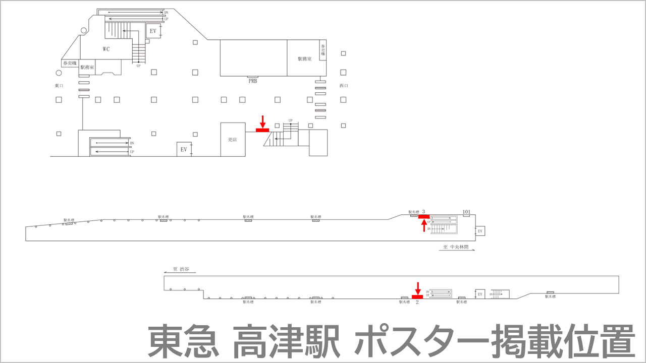 東急高津駅のポスター掲載位置を記した駅図面です。赤く表示している箇所が広告用ポスターボードです。