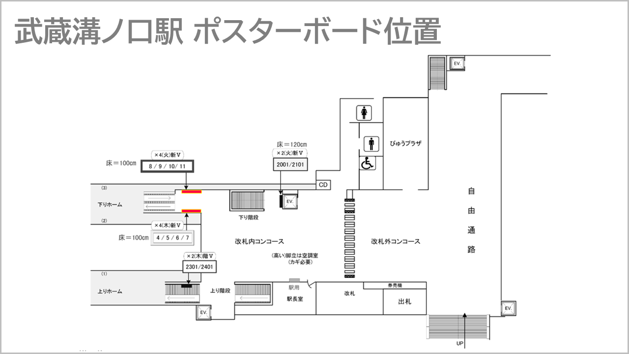 JR東日本 武蔵溝ノ口駅のポスターボードの位置を記した駅図面です。駅構内の南武線ホーム階段そばに設置されています。